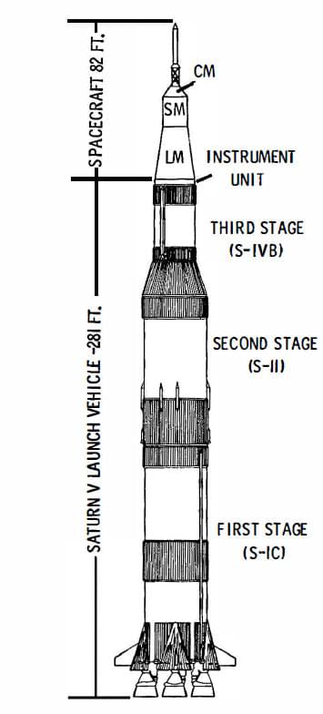 Saturnus V